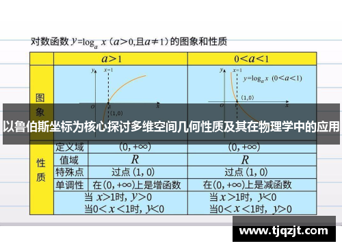以鲁伯斯坐标为核心探讨多维空间几何性质及其在物理学中的应用
